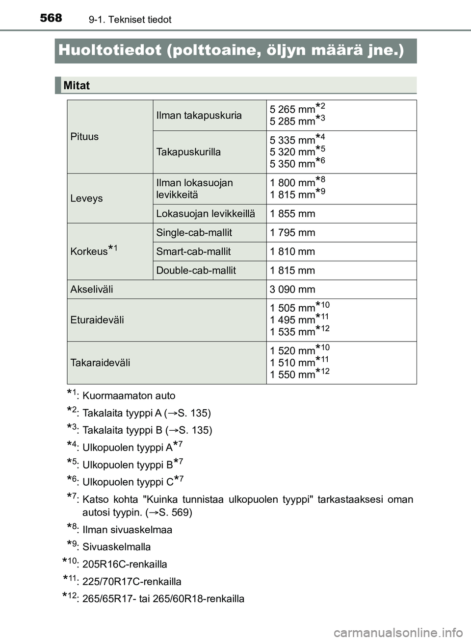 TOYOTA HILUX 2018  Omistajan Käsikirja (in Finnish) 5689-1. Tekniset tiedot
HILUX_OM_OM0K375FI_(EE)
Huoltotiedot (polttoaine, öljyn määrä jne.)
*1: Kuormaamaton auto
*2: Takalaita tyyppi A (S. 135)
*3: Takalaita tyyppi B (S. 135)
*4: Ulkopuol