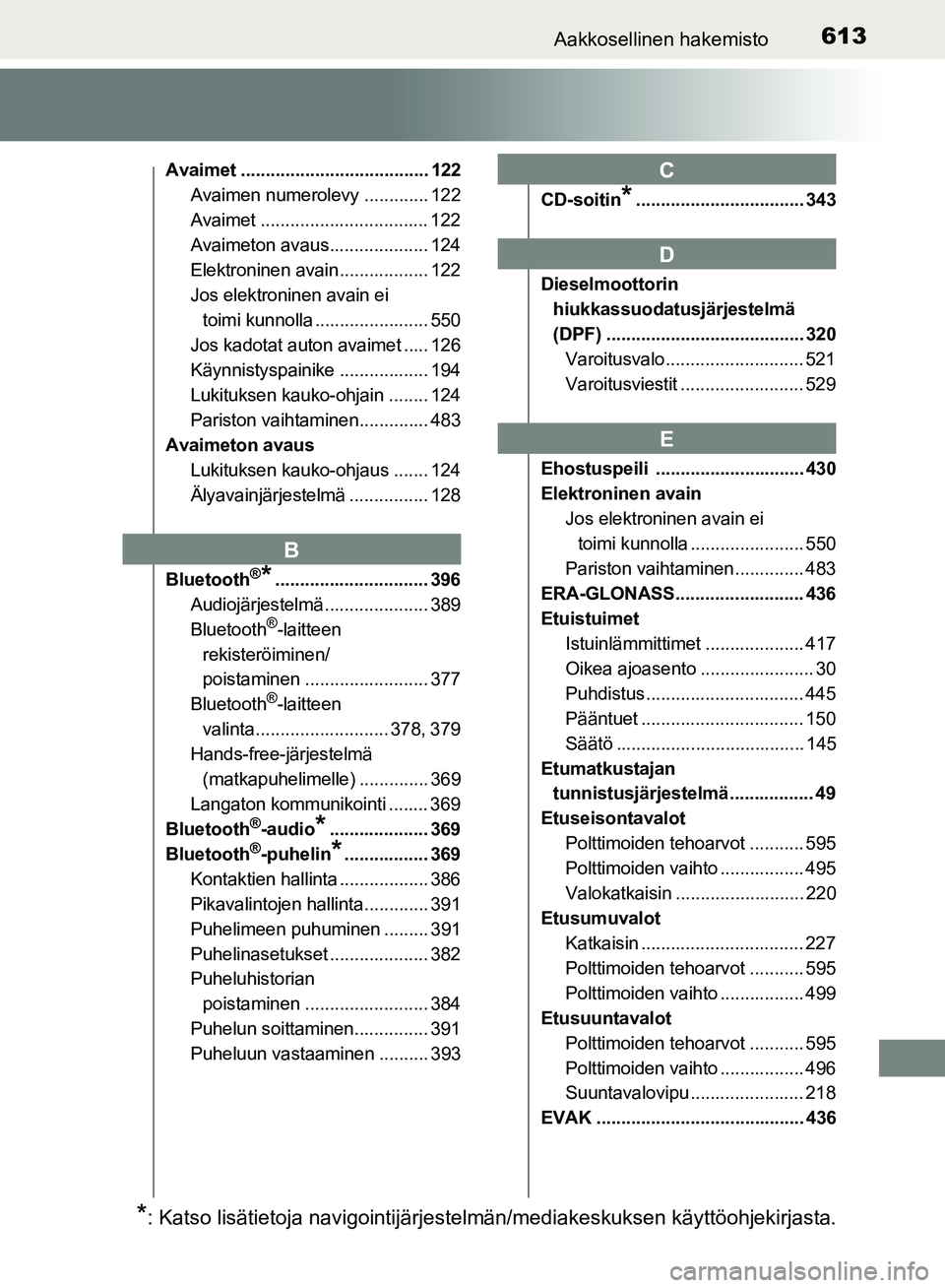 TOYOTA HILUX 2018 Omistajan Käsikirja (in Finnish) 613Aakkosellinen hakemisto
HILUX_OM_OM0K375FI_(EE)
Avaimet ...................................... 122Avaimen numerolevy ............. 122
Avaimet .................................. 122
Avaimeton avaus TOYOTA HILUX 2018 Omistajan Käsikirja (in Finnish) 613Aakkosellinen hakemisto
HILUX_OM_OM0K375FI_(EE)
Avaimet ...................................... 122Avaimen numerolevy ............. 122
Avaimet .................................. 122
Avaimeton avaus