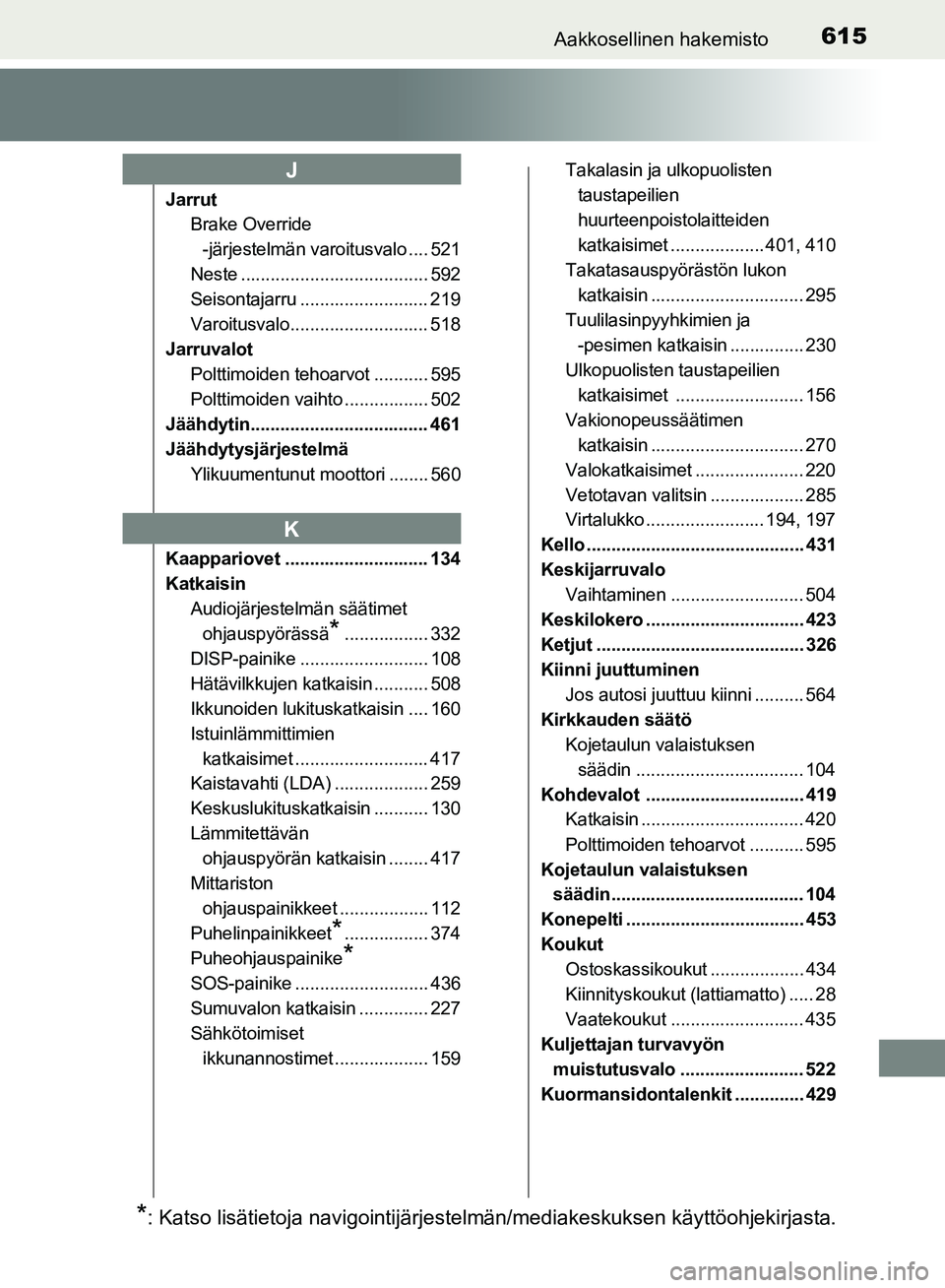 TOYOTA HILUX 2018 Omistajan Käsikirja (in Finnish) 615Aakkosellinen hakemisto
HILUX_OM_OM0K375FI_(EE)
JarrutBrake Override
-järjestelmän varoitusvalo .... 521
Neste ...................................... 592
Seisontajarru .......................... TOYOTA HILUX 2018 Omistajan Käsikirja (in Finnish) 615Aakkosellinen hakemisto
HILUX_OM_OM0K375FI_(EE)
JarrutBrake Override
-järjestelmän varoitusvalo .... 521
Neste ...................................... 592
Seisontajarru ..........................