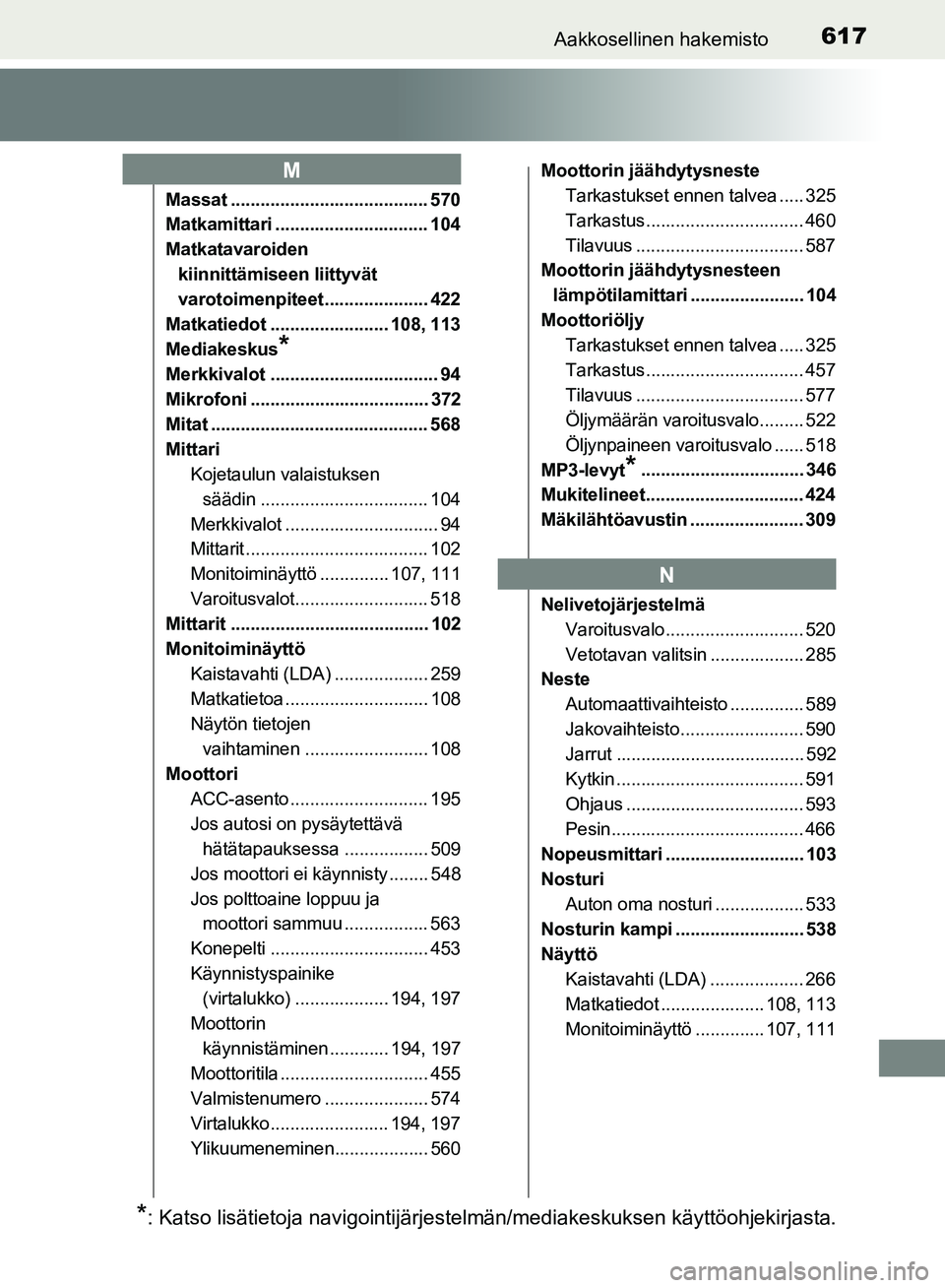 TOYOTA HILUX 2018 Omistajan Käsikirja (in Finnish) 617Aakkosellinen hakemisto
HILUX_OM_OM0K375FI_(EE)
Massat ........................................ 570
Matkamittari ............................... 104
Matkatavaroiden kiinnittämiseen liittyvät
var TOYOTA HILUX 2018 Omistajan Käsikirja (in Finnish) 617Aakkosellinen hakemisto
HILUX_OM_OM0K375FI_(EE)
Massat ........................................ 570
Matkamittari ............................... 104
Matkatavaroiden kiinnittämiseen liittyvät
var