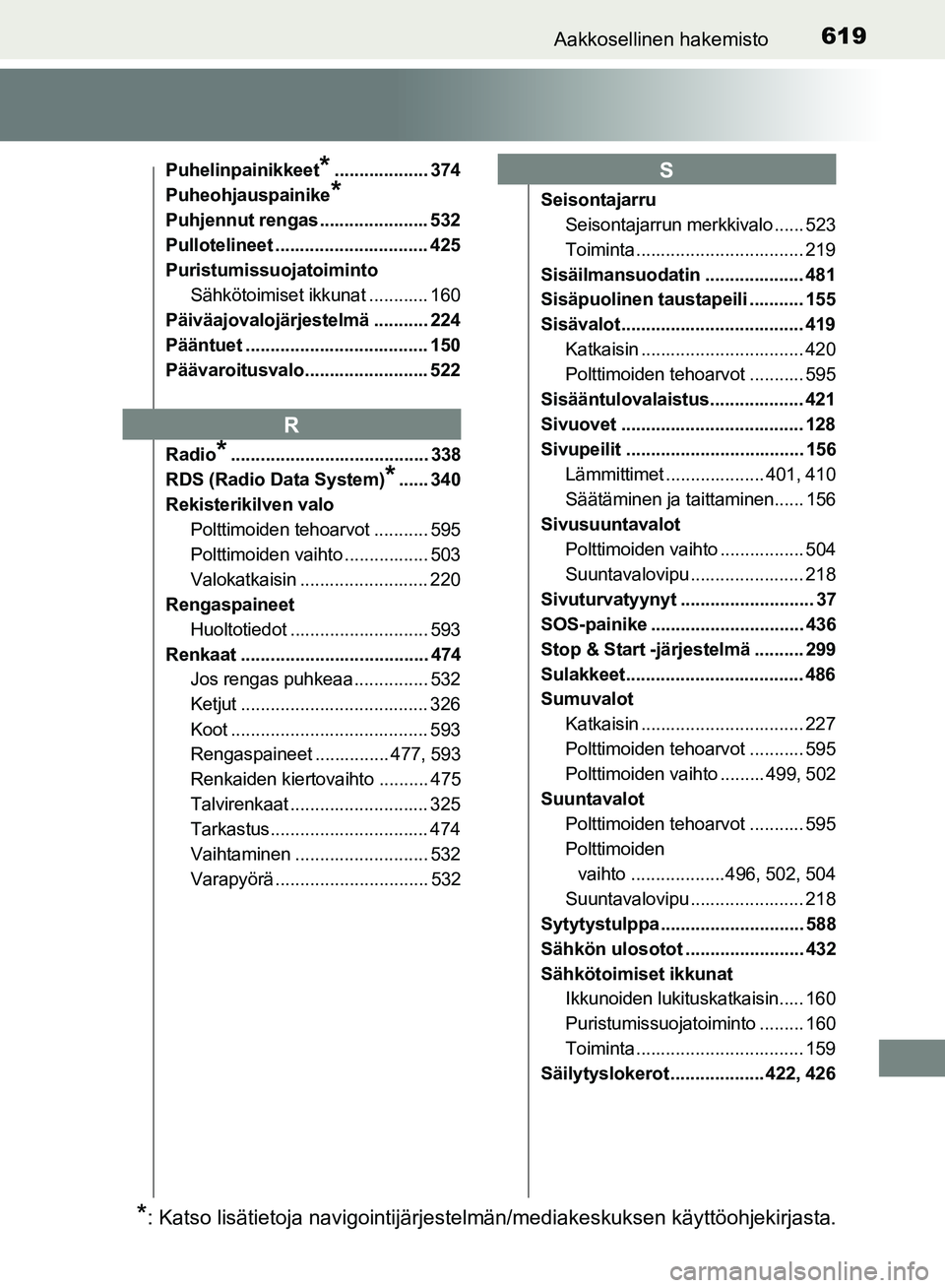 TOYOTA HILUX 2018 Omistajan Käsikirja (in Finnish) 619Aakkosellinen hakemisto
HILUX_OM_OM0K375FI_(EE)
Puhelinpainikkeet*................... 374
Puheohjauspainike
*
Puhjennut rengas ...................... 532
Pullotelineet ............................. TOYOTA HILUX 2018 Omistajan Käsikirja (in Finnish) 619Aakkosellinen hakemisto
HILUX_OM_OM0K375FI_(EE)
Puhelinpainikkeet*................... 374
Puheohjauspainike
*
Puhjennut rengas ...................... 532
Pullotelineet .............................