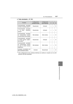 Page 527