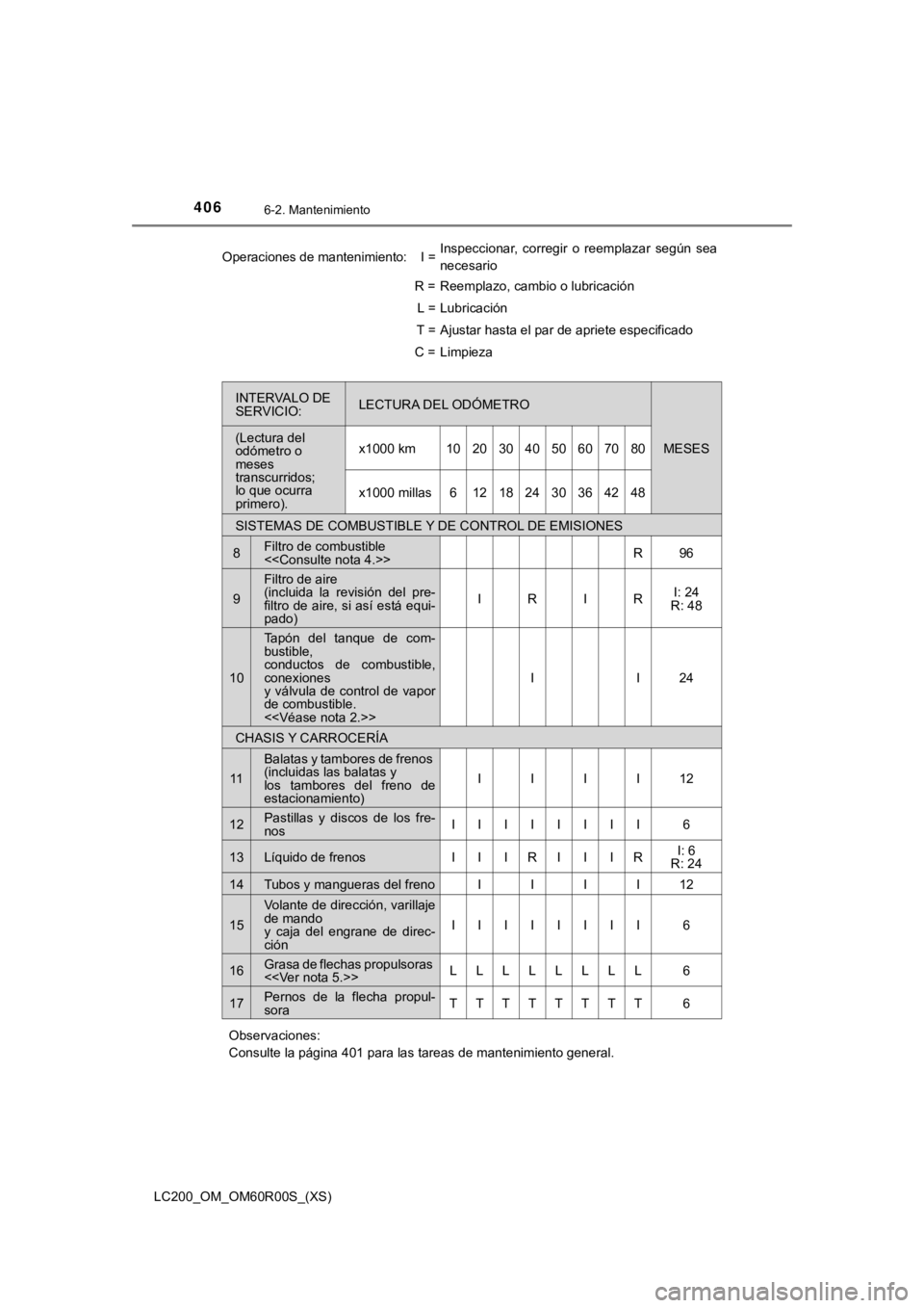 TOYOTA LAND CRUISER 2019 Manual del propietario (in Spanish) 406
LC200_OM_OM60R00S_(XS)
6-2. Mantenimiento
SISTEMAS DE COMBUSTIBLE Y DE CONTROL DE EMISIONES
8Filtro de combustible
<<Consulte nota 4.>>R96
9
Filtro de aire
(incluida la revisión del pre-
fi TOYOTA LAND CRUISER 2019 Manual del propietario (in Spanish) 406
LC200_OM_OM60R00S_(XS)
6-2. Mantenimiento
SISTEMAS DE COMBUSTIBLE Y DE CONTROL DE EMISIONES
8Filtro de combustible
<<Consulte nota 4.>>R96
9
Filtro de aire
(incluida la revisión del pre-
fi