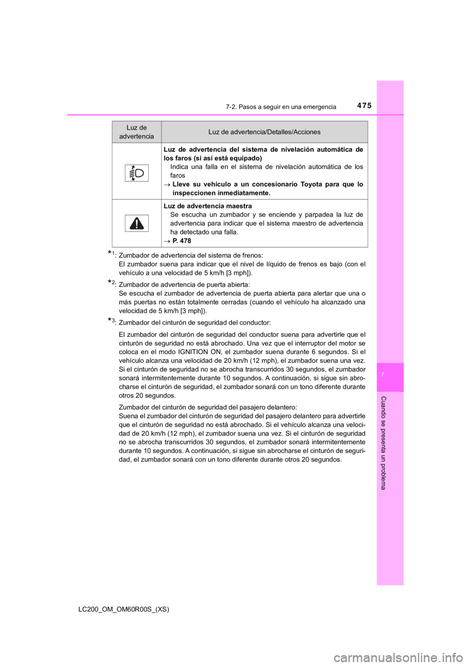 TOYOTA LAND CRUISER 2019 Manual del propietario (in Spanish) 4757-2. Pasos a seguir en una emergencia
LC200_OM_OM60R00S_(XS)
7
Cuando se presenta un problema
*1: Zumbador de advertencia del sistema de frenos: El zumbador suena para indicar que el nivel TOYOTA LAND CRUISER 2019 Manual del propietario (in Spanish) 4757-2. Pasos a seguir en una emergencia
LC200_OM_OM60R00S_(XS)
7
Cuando se presenta un problema
*1: Zumbador de advertencia del sistema de frenos: El zumbador suena para indicar que el nivel