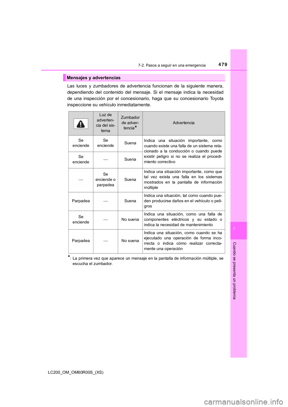 TOYOTA LAND CRUISER 2019 Manual del propietario (in Spanish) 4797-2. Pasos a seguir en una emergencia
LC200_OM_OM60R00S_(XS)
7
Cuando se presenta un problema
Las luces y zumbadores de advertencia funcionan de la siguiente manera,
dependiendo del con TOYOTA LAND CRUISER 2019 Manual del propietario (in Spanish) 4797-2. Pasos a seguir en una emergencia
LC200_OM_OM60R00S_(XS)
7
Cuando se presenta un problema
Las luces y zumbadores de advertencia funcionan de la siguiente manera,
dependiendo del con