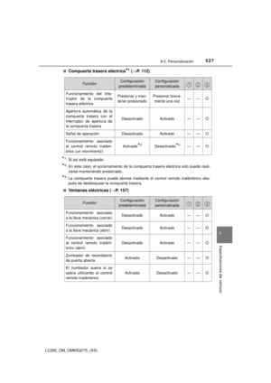 Page 527