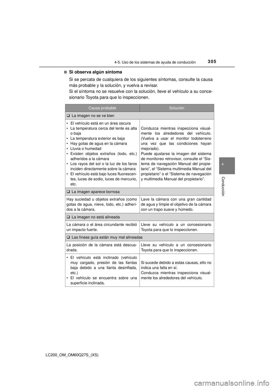 TOYOTA LAND CRUISER 2018  Manual del propietario (in Spanish) LC200_OM_OM60Q27S_(XS)
3054-5. Uso de los sistemas de ayuda de conducción
4
Conducción
■Si observa algún síntoma
Si se percata de cualquiera de los siguientes síntomas, consulte la causa
más p