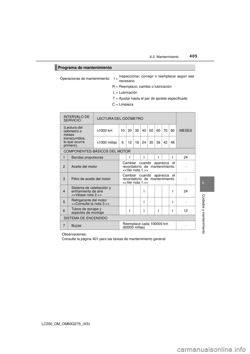 TOYOTA LAND CRUISER 2018  Manual del propietario (in Spanish) LC200_OM_OM60Q27S_(XS)
4056-2. Mantenimiento
6
Cuidados y mantenimiento
Programa de mantenimiento
Operaciones de mantenimiento:I =Inspeccionar, corregir o reemplazar según sea
necesario
R =Reemplazo,