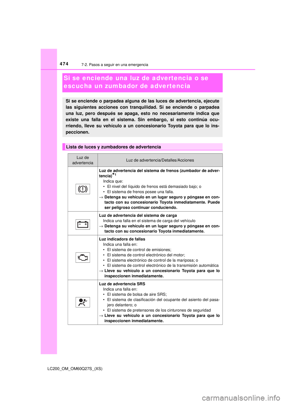 TOYOTA LAND CRUISER 2018  Manual del propietario (in Spanish) 474
LC200_OM_OM60Q27S_(XS)
7-2. Pasos a seguir en una emergencia
Si se enciende una luz de advertencia o se 
escucha un zumbador de advertencia
Si se enciende o parpadea alguna de las luces de adverte