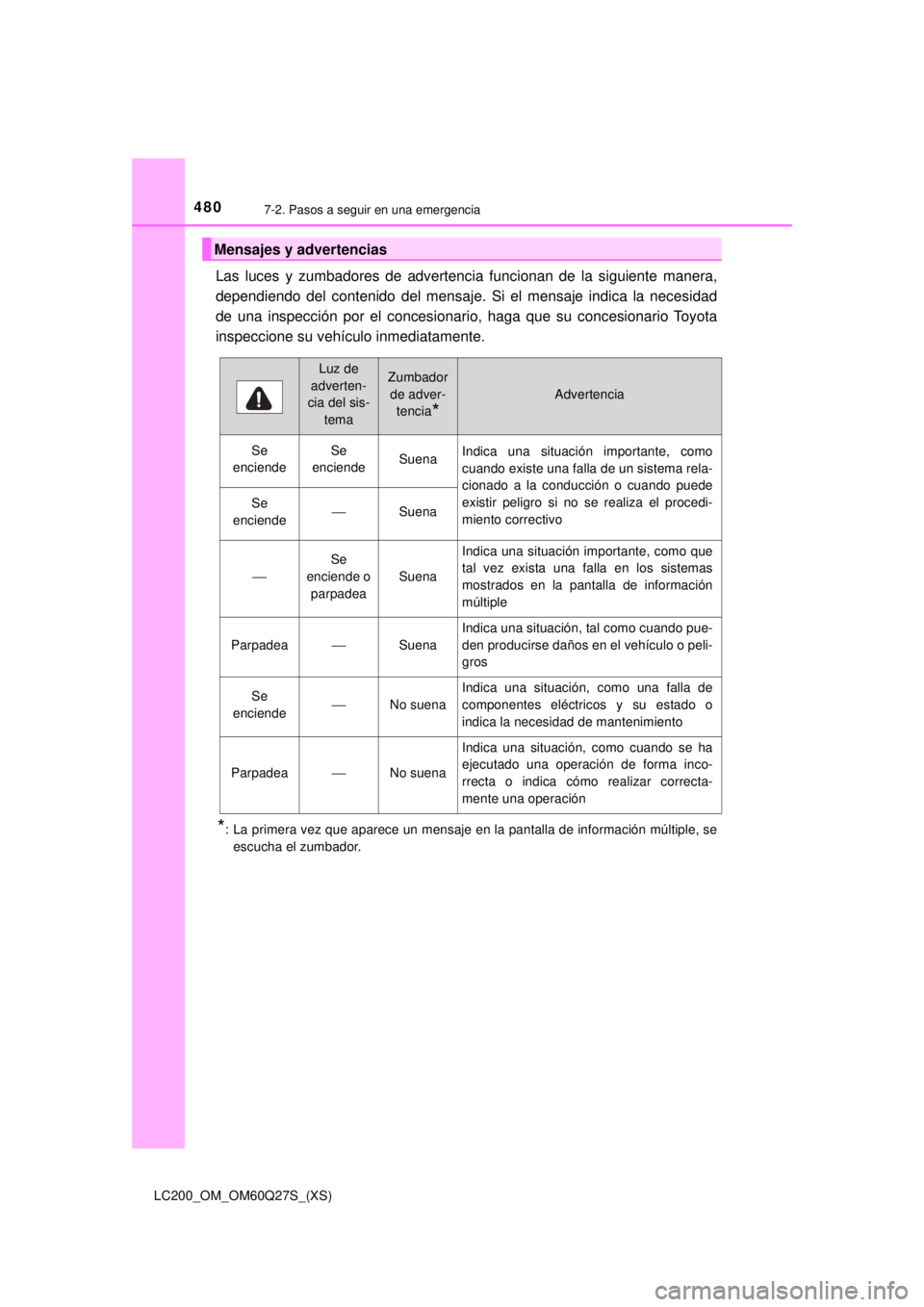 TOYOTA LAND CRUISER 2018  Manual del propietario (in Spanish) 4807-2. Pasos a seguir en una emergencia
LC200_OM_OM60Q27S_(XS)
Las luces y zumbadores de advertencia funcionan de la siguiente manera,
dependiendo del contenido del mensaje. Si el mensaje indica la n