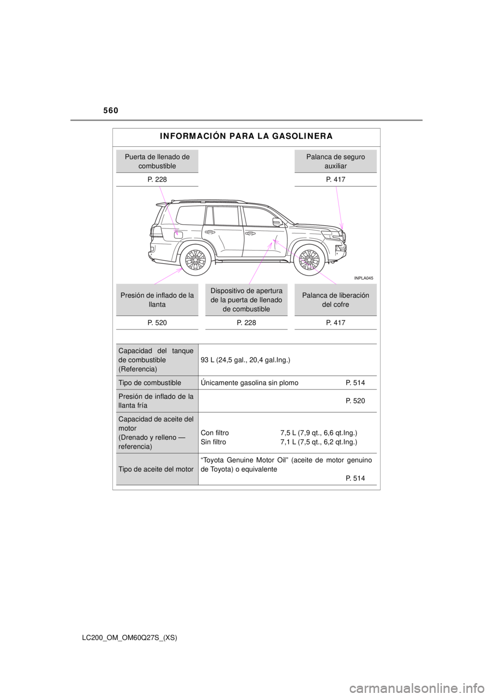 TOYOTA LAND CRUISER 2018  Manual del propietario (in Spanish) 560
LC200_OM_OM60Q27S_(XS)
INFORMACIÓN PARA LA GASOLINERA
Puerta de llenado de combustiblePalanca de seguro  auxiliar
P. 228 P. 417
Presión de inflado de la 
llantaDispositivo de apertura 
de la pue