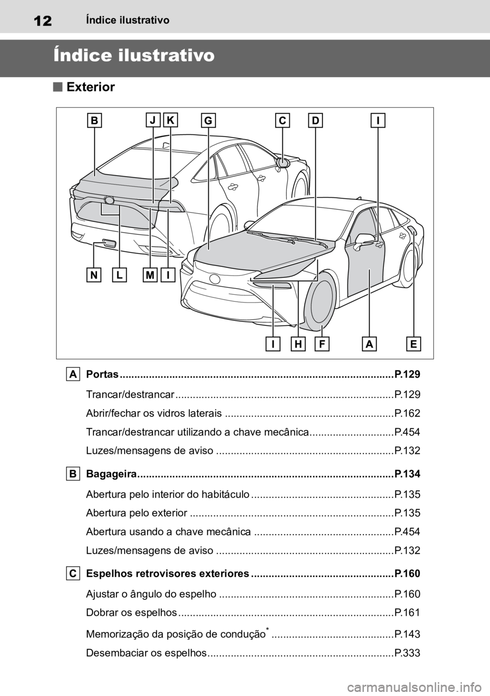 TOYOTA MIRAI 2023  Manual de utilização (in Portuguese) 12Índice ilustrativo
Índice ilustrativo
n Exterior
Portas ..............................................................................................P.129
Trancar/destrancar .....................
