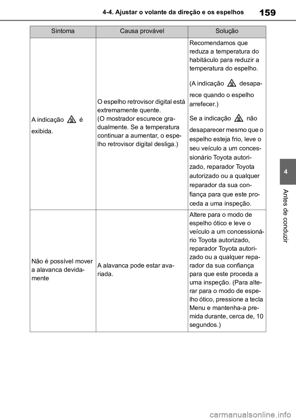 TOYOTA MIRAI 2023  Manual de utilização (in Portuguese) 159
4
4-4. Ajustar o volante da direção e os espelhos
Antes de conduzir
A indicação   é 
exibida.
O espelho retrovisor digital está 
extremamente quente.
(O mostrador escurece gra -
dualmente. S