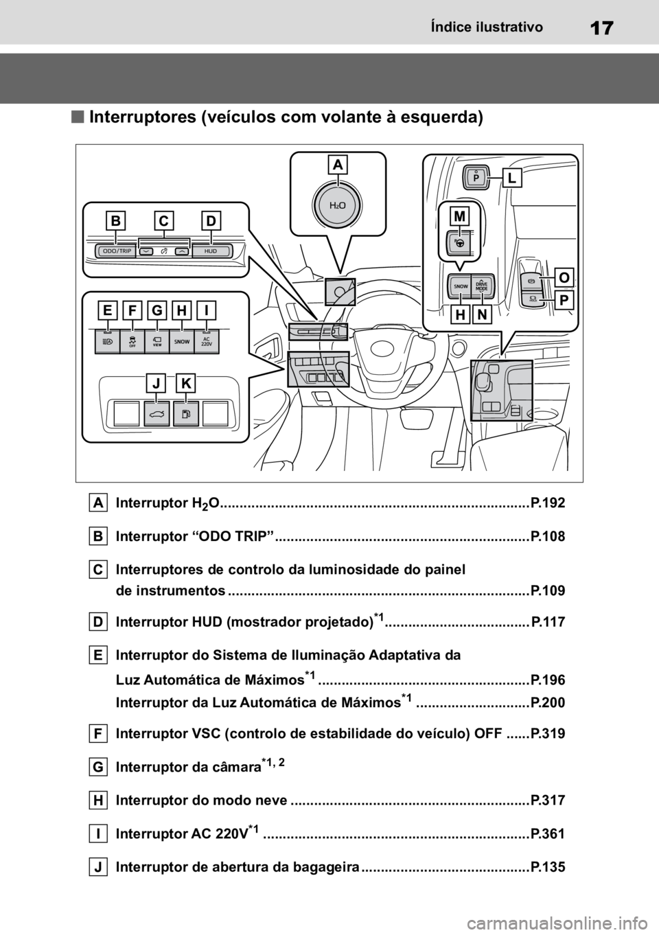 TOYOTA MIRAI 2023  Manual de utilização (in Portuguese) 17Índice ilustrativo
n Interruptores (veículos com volante à esquerda)
Interruptor H2O...............................................................................P.192
Interruptor “ODO TRIP”