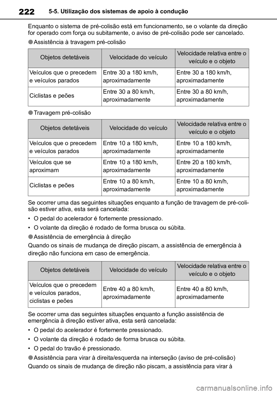 TOYOTA MIRAI 2023 Manual de utilização (in Portuguese) 2225-5. Utilização dos sistemas de apoio à condução
Enquanto o sistema de pré-colisão está em funcionamento, se o volante da direção
for operado com força ou subitamente, o aviso de pré-c TOYOTA MIRAI 2023 Manual de utilização (in Portuguese) 2225-5. Utilização dos sistemas de apoio à condução
Enquanto o sistema de pré-colisão está em funcionamento, se o volante da direção
for operado com força ou subitamente, o aviso de pré-c