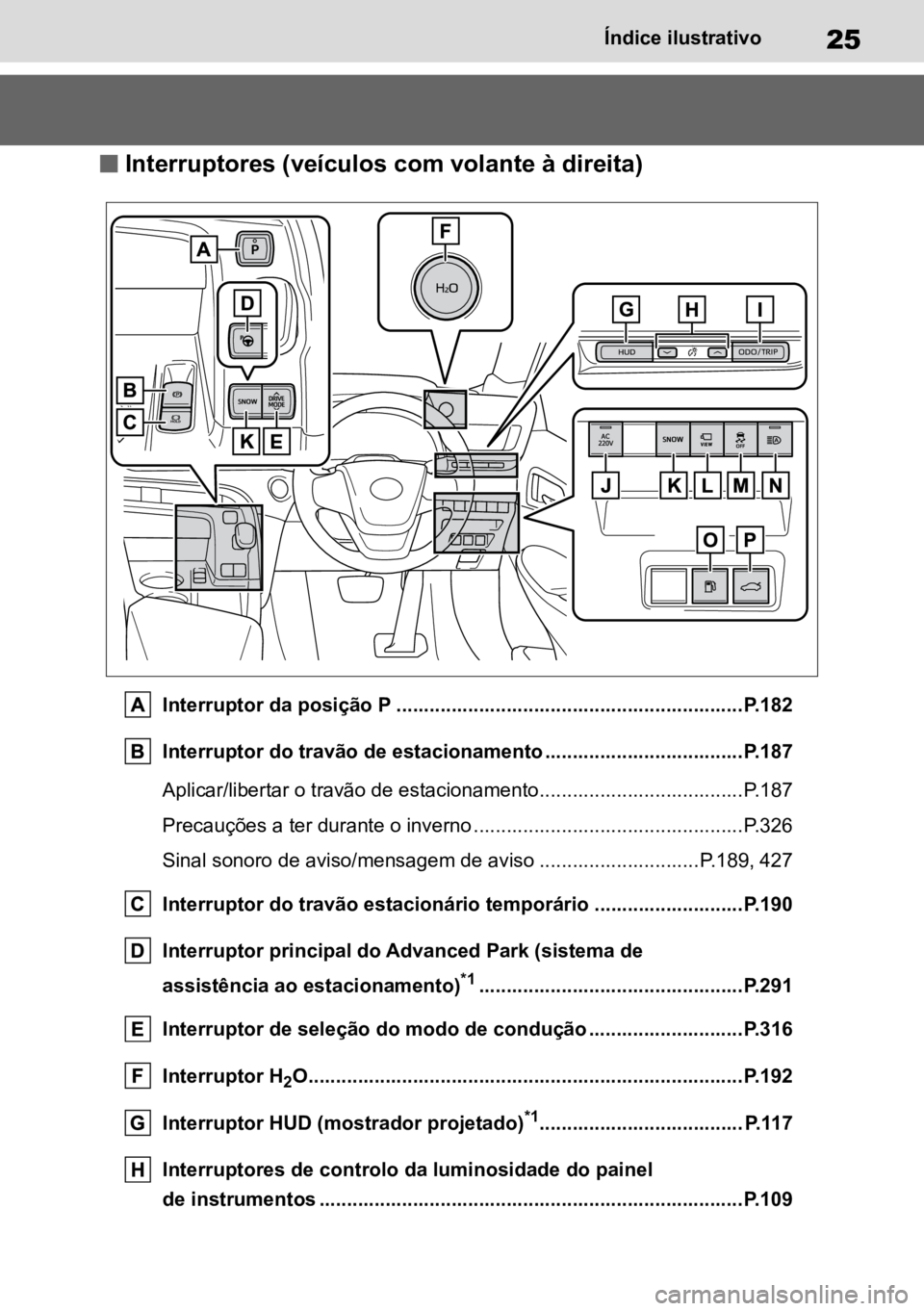 TOYOTA MIRAI 2023  Manual de utilização (in Portuguese) 25Índice ilustrativo
n Interruptores (veículos com volante à direita)
Interruptor da posição P ...............................................................P.182
Interruptor do travão de estac