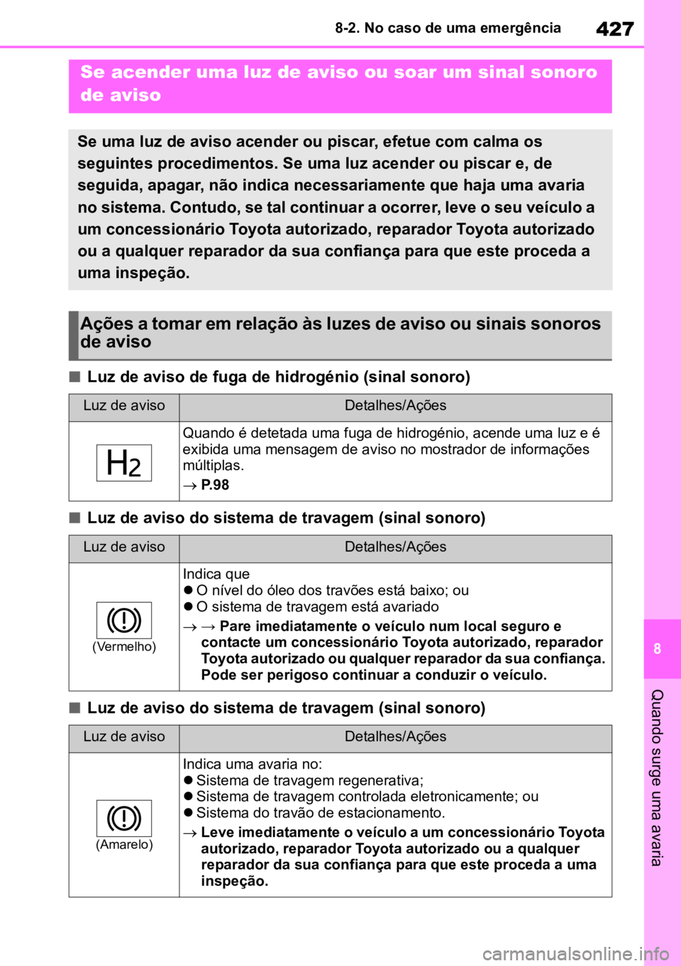 TOYOTA MIRAI 2023  Manual de utilização (in Portuguese) 427
8
8-2. No caso de uma emergência
Quando surge uma avaria
nLuz de aviso de fuga de hidrogénio (sinal sonoro)
nLuz de aviso do sistema de travagem (sinal sonoro)
nLuz de aviso do sistema de travag