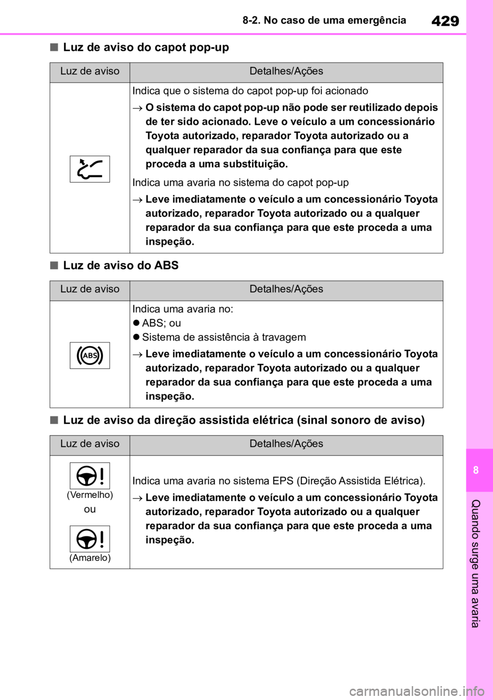 TOYOTA MIRAI 2023  Manual de utilização (in Portuguese) 429
8
8-2. No caso de uma emergência
Quando surge uma avaria
nLuz de aviso do capot pop-up
nLuz de aviso do ABS
nLuz de aviso da direção assistida elétrica (sinal sonoro de aviso)
Luz de avisoDeta