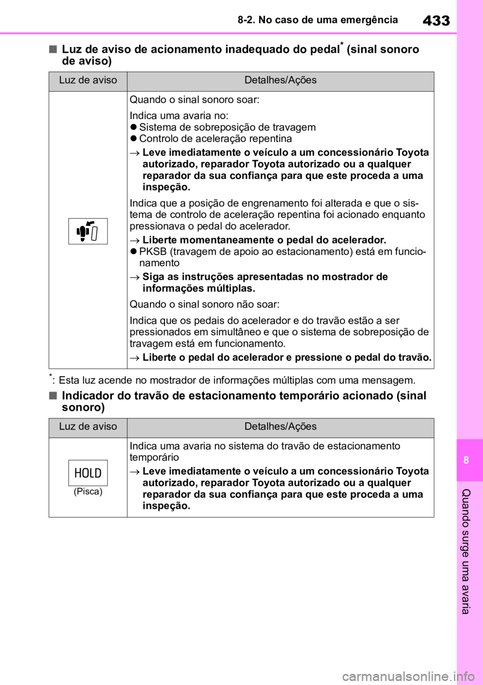 TOYOTA MIRAI 2023  Manual de utilização (in Portuguese) 433
8
8-2. No caso de uma emergência
Quando surge uma avaria
nLuz de aviso de acionamento inadequado do pedal* (sinal sonoro 
de aviso)
*: Esta luz acende no mostrador de informações múltiplas com