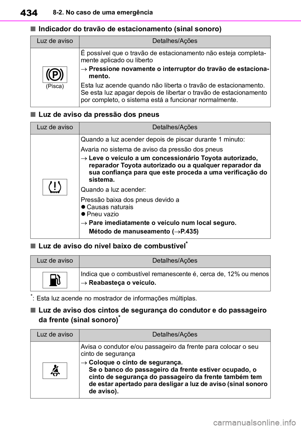 TOYOTA MIRAI 2023  Manual de utilização (in Portuguese) 4348-2. No caso de uma emergência
nIndicador do travão de estacionamento (sinal sonoro)
nLuz de aviso da pressão dos pneus
nLuz de aviso do nível baixo de combustível*
*: Esta luz acende no mostr