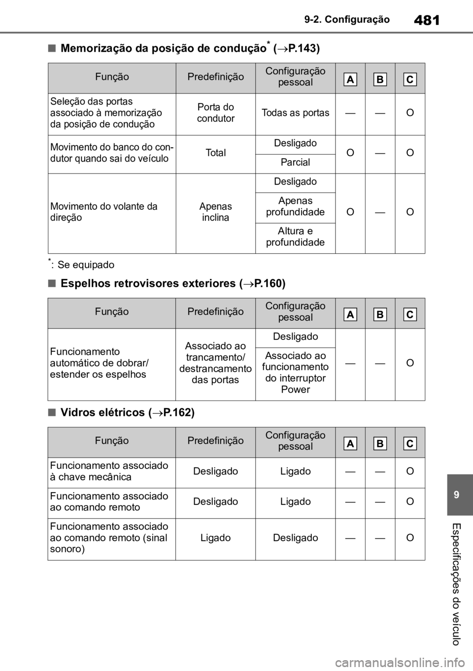 TOYOTA MIRAI 2023  Manual de utilização (in Portuguese) 481
9
9-2. Configuração
Especificações do veículo
nMemorização da posição de condução* (
 P.143)
*: Se equipado
nEspelhos retrovisores exteriores ( P.160)
nVidros elétricos ( P.16