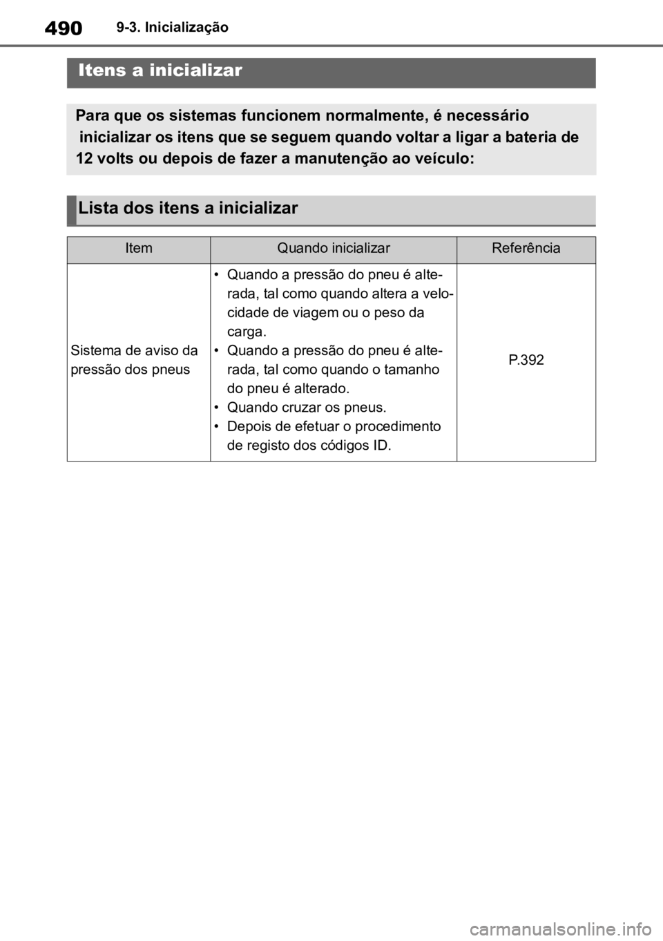 TOYOTA MIRAI 2023  Manual de utilização (in Portuguese) 4909-3. Inicialização
9-3.InicializaçãoItens a inicializar
Para que os sistemas funcionem normalmente, é necessário
 inicializar os itens que se seguem quando voltar a ligar a bateria de 
12 vol