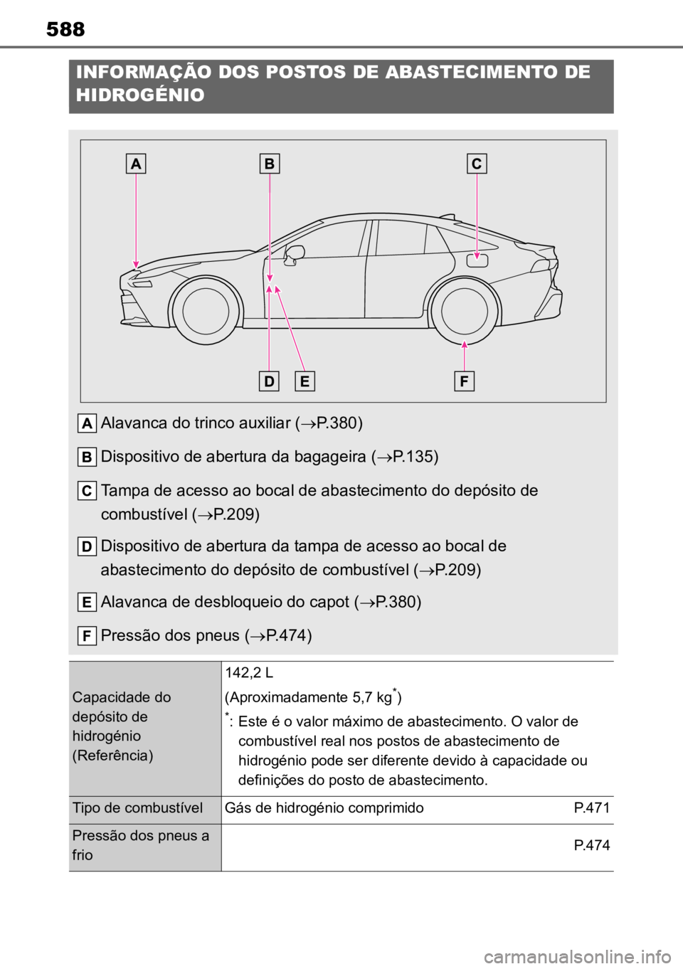 TOYOTA MIRAI 2023  Manual de utilização (in Portuguese) 588
INFORMAÇÃO DOS POSTOS DE ABASTECIMENTO DE 
HIDROGÉNIO
Alavanca do trinco auxiliar ( P.380)
Dispositivo de abertura da bagageira ( P.135)
Tampa de acesso ao bocal de abastecimento do depó