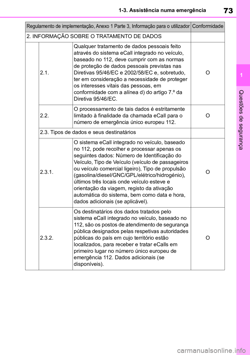 TOYOTA MIRAI 2023  Manual de utilização (in Portuguese) 73
1
1-3. Assistência numa emergência
Questões de segurança
2. INFORMAÇÃO SOBRE O TRATAMENTO DE DADOS
2.1.
Qualquer tratamento de dados pessoais feito 
através do sistema eCall integrado no ve