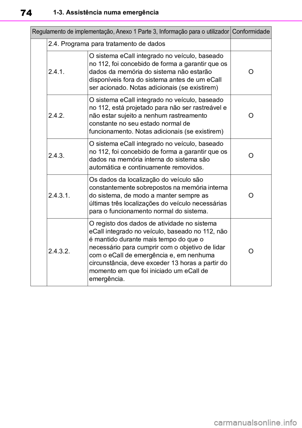 TOYOTA MIRAI 2023  Manual de utilização (in Portuguese) 741-3. Assistência numa emergência
2.4. Programa para tratamento de dados
2.4.1.
O sistema eCall integrado no veículo, baseado 
no 112, foi concebido de forma a garantir que os 
dados da memória d