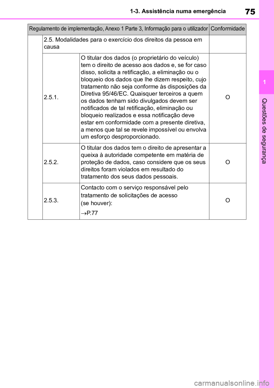 TOYOTA MIRAI 2023  Manual de utilização (in Portuguese) 75
1
1-3. Assistência numa emergência
Questões de segurança
2.5. Modalidades para o exercício dos direitos da pessoa em 
causa
2.5.1.
O titular dos dados (o proprietário do veículo) 
tem o dire