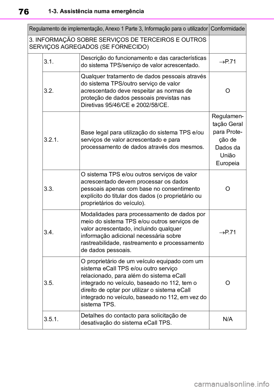 TOYOTA MIRAI 2023  Manual de utilização (in Portuguese) 761-3. Assistência numa emergência
3. INFORMAÇÃO SOBRE SERVIÇOS DE TERCEIROS E OUTROS 
SERVIÇOS AGREGADOS (SE FORNECIDO)
3.1.
Descrição do funcionamento e das características 
do sistema TPS/