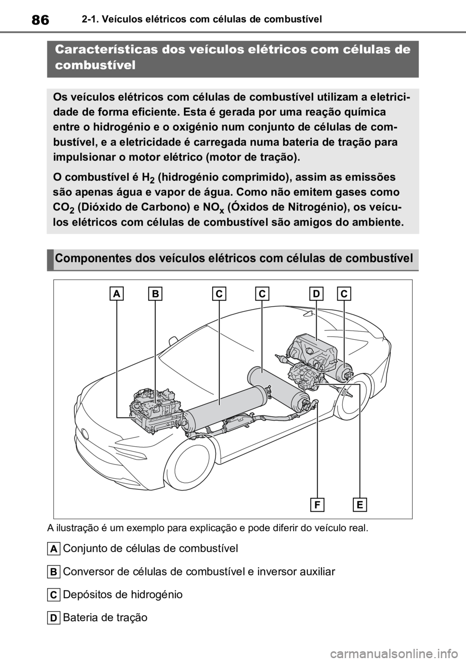 TOYOTA MIRAI 2023  Manual de utilização (in Portuguese) 862-1. Veículos elétricos com células de combustível
2-1.Veículos elétricos com células de combustível
A ilustração é um exemplo para explicação e pode diferir do veículo real.
Conjunto 