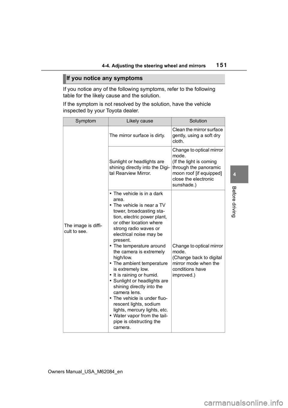 TOYOTA MIRAI 2022 Owners Manual 1514-4. Adjusting the steering wheel and mirrors
Owners Manual_USA_M62084_en
4
Before driving
If you notice any of the following symptoms, refer to the follo wing
table for the likely cause and the s TOYOTA MIRAI 2022 Owners Manual 1514-4. Adjusting the steering wheel and mirrors
Owners Manual_USA_M62084_en
4
Before driving
If you notice any of the following symptoms, refer to the follo wing
table for the likely cause and the s