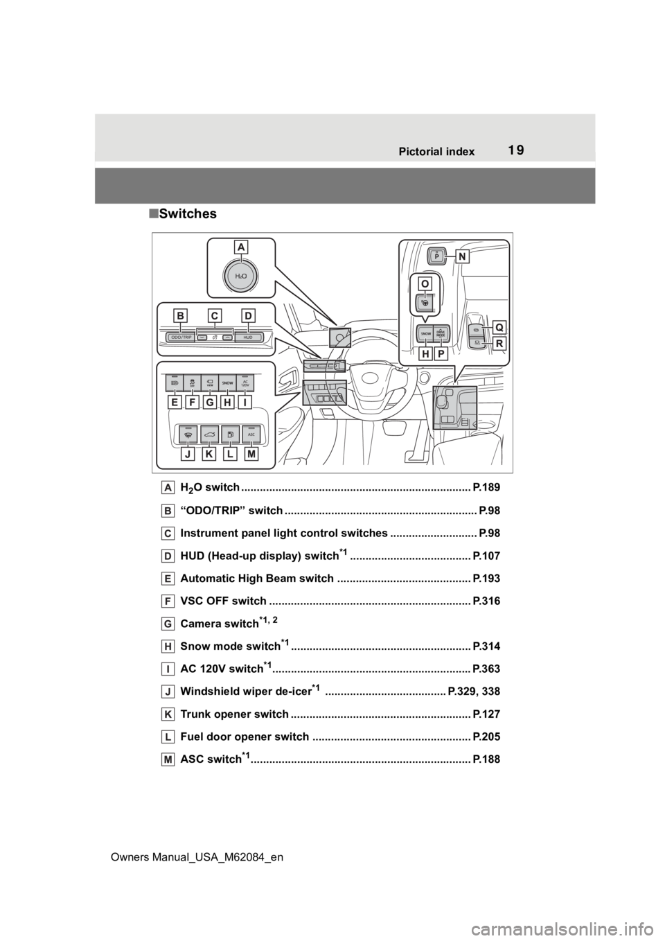 TOYOTA MIRAI 2022 Owners Manual 19Pictorial index
Owners Manual_USA_M62084_en
■ Switches
H2O switch ....................................................... ................... P.189
“ODO/TRIP” switch .......................... TOYOTA MIRAI 2022 Owners Manual 19Pictorial index
Owners Manual_USA_M62084_en
■ Switches
H2O switch ....................................................... ................... P.189
“ODO/TRIP” switch ..........................