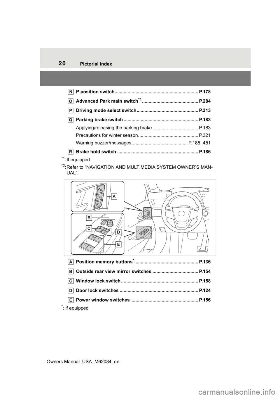 TOYOTA MIRAI 2022 Owners Manual 20Pictorial index
Owners Manual_USA_M62084_en
P position switch.............................................. .................. P.178
Advanced Park main switch
*1..................................... TOYOTA MIRAI 2022 Owners Manual 20Pictorial index
Owners Manual_USA_M62084_en
P position switch.............................................. .................. P.178
Advanced Park main switch
*1.....................................