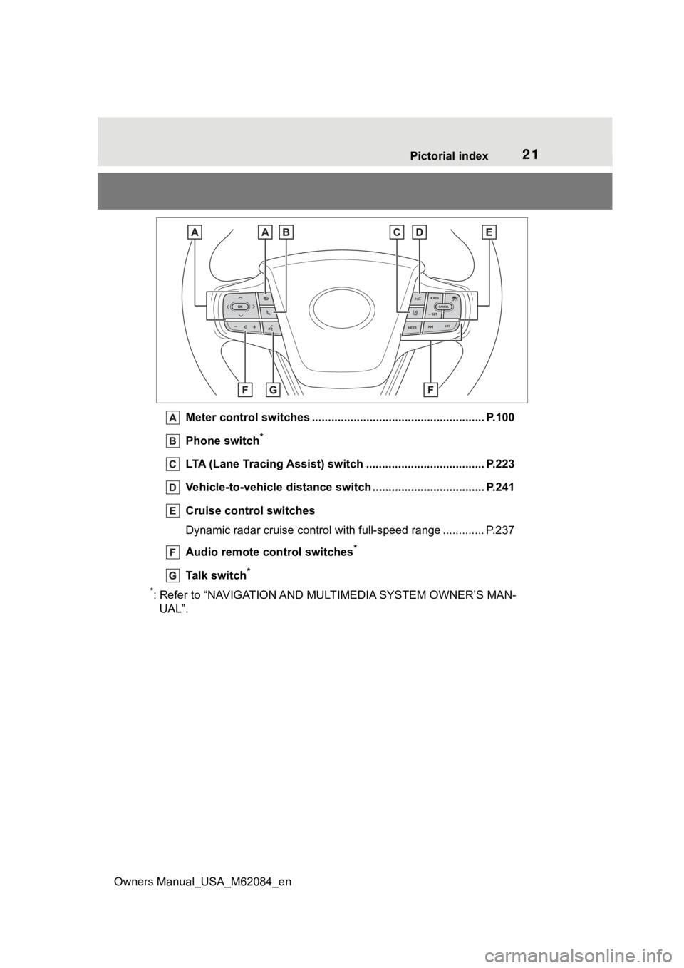 TOYOTA MIRAI 2022  Owners Manual 21Pictorial index
Owners Manual_USA_M62084_en
Meter control switches .. .................................................... P.100
Phone switch
*
LTA (Lane Tracing Assist) switch .....................