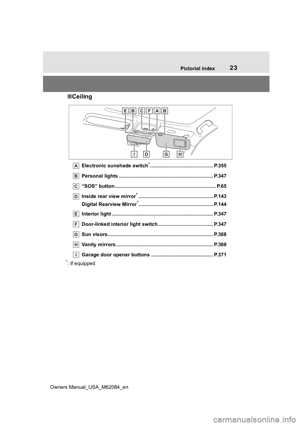 TOYOTA MIRAI 2022  Owners Manual 23Pictorial index
Owners Manual_USA_M62084_en
■ Ceiling
Electronic sunshade switch*............................................. P.355
Personal lights ...............................................