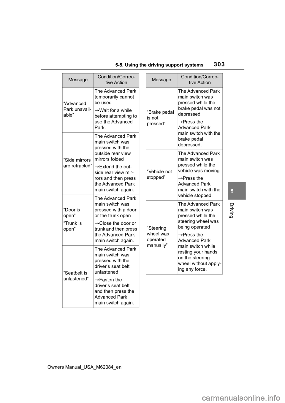 TOYOTA MIRAI 2022 Owners Manual 3035-5. Using the driving support systems
Owners Manual_USA_M62084_en
5
Driving
“Advanced
Park unavail-
able”
The Advanced Park
temporarily cannot
be used
Wait for a while
before attemptin TOYOTA MIRAI 2022 Owners Manual 3035-5. Using the driving support systems
Owners Manual_USA_M62084_en
5
Driving
“Advanced
Park unavail-
able”
The Advanced Park
temporarily cannot
be used
Wait for a while
before attemptin