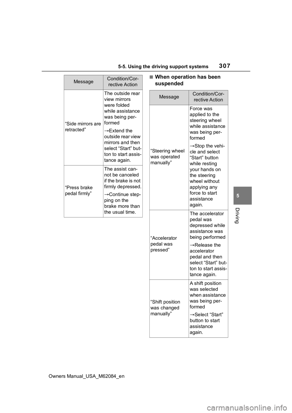 TOYOTA MIRAI 2022 Owners Manual 3075-5. Using the driving support systems
Owners Manual_USA_M62084_en
5
Driving
■When operation has been
suspended
“Side mirrors are
retracted”
The outside rear
view mirrors
were folded
whi TOYOTA MIRAI 2022 Owners Manual 3075-5. Using the driving support systems
Owners Manual_USA_M62084_en
5
Driving
■When operation has been
suspended
“Side mirrors are
retracted”
The outside rear
view mirrors
were folded
whi