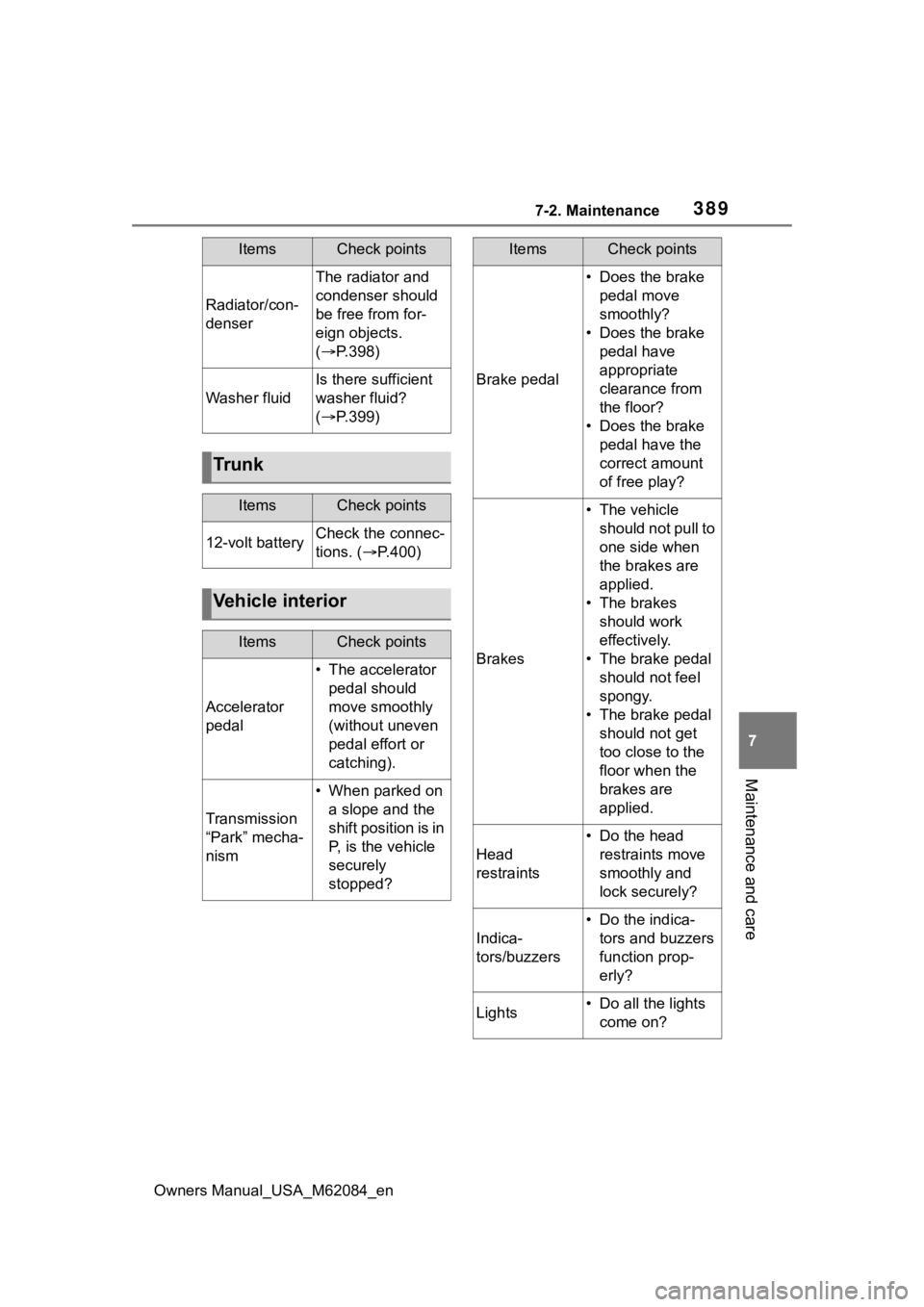 TOYOTA MIRAI 2022 Owners Manual 3897-2. Maintenance
Owners Manual_USA_M62084_en
7
Maintenance and care
Radiator/con-
denser
The radiator and
condenser should
be free from for-
eign objects.
( P.398)
Washer fluid
Is there suff TOYOTA MIRAI 2022 Owners Manual 3897-2. Maintenance
Owners Manual_USA_M62084_en
7
Maintenance and care
Radiator/con-
denser
The radiator and
condenser should
be free from for-
eign objects.
( P.398)
Washer fluid
Is there suff