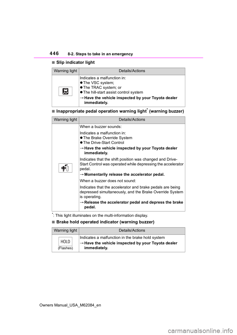 TOYOTA MIRAI 2022 Owners Manual 4468-2. Steps to take in an emergency
Owners Manual_USA_M62084_en
■Slip indicator light
■Inappropriate pedal operation warning light* (warning buzzer)
*: This light illuminat es on the multi-infor TOYOTA MIRAI 2022 Owners Manual 4468-2. Steps to take in an emergency
Owners Manual_USA_M62084_en
■Slip indicator light
■Inappropriate pedal operation warning light* (warning buzzer)
*: This light illuminat es on the multi-infor