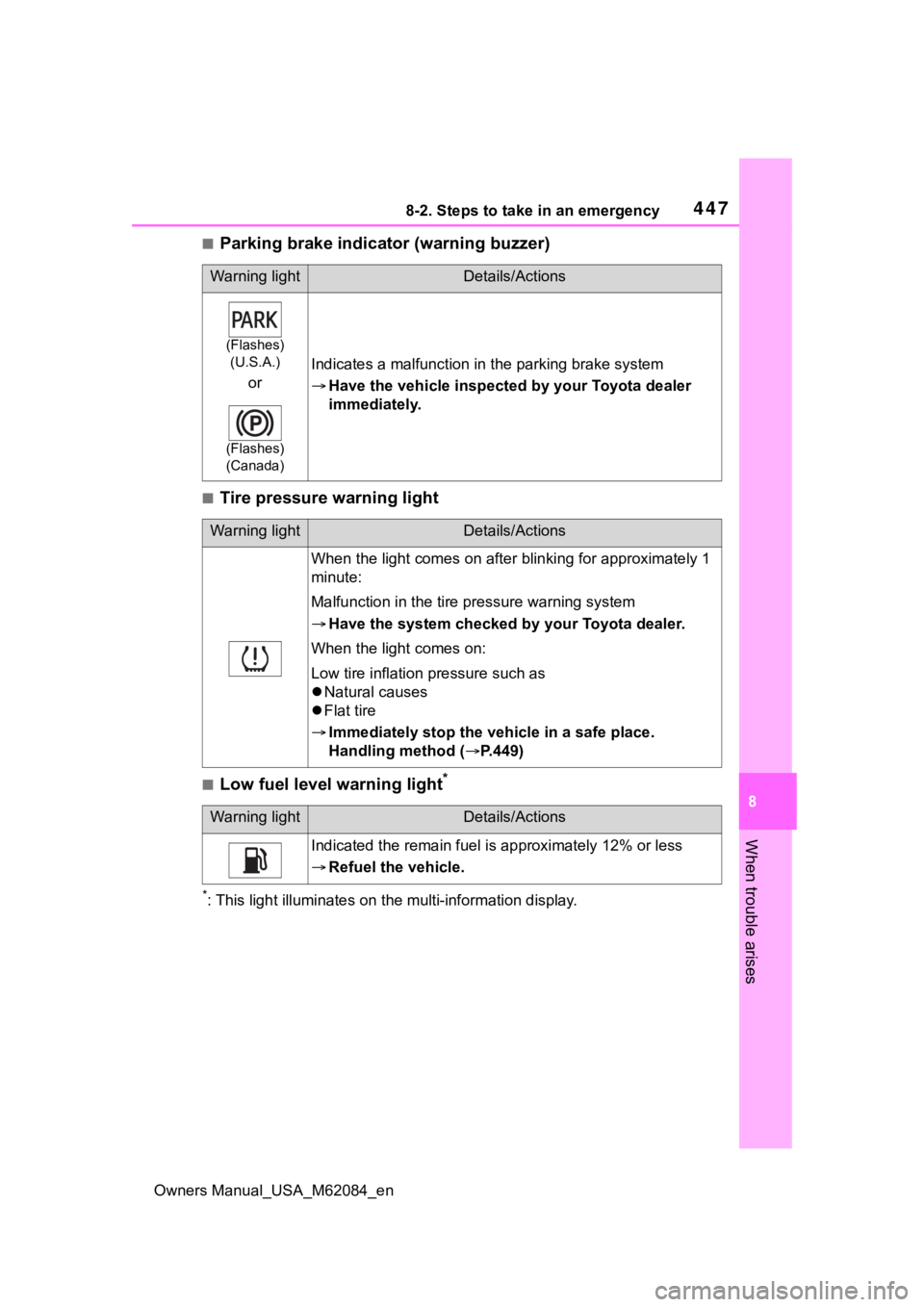 TOYOTA MIRAI 2022  Owners Manual 4478-2. Steps to take in an emergency
Owners Manual_USA_M62084_en
8
When trouble arises
■Parking brake indicator (warning buzzer)
■Tire pressure warning light
■Low fuel level warning light*
*: T