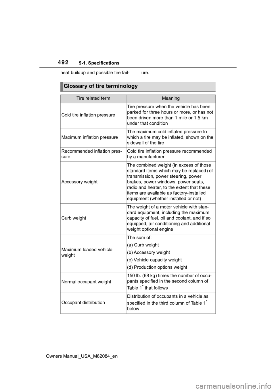 TOYOTA MIRAI 2022 Owners Manual 4929-1. Specifications
Owners Manual_USA_M62084_enheat buildup and possible tire fail- ure.
Glossary of tire terminology
Tire related termMeaning
Cold tire inflation pressure
Tire pressure when the ve TOYOTA MIRAI 2022 Owners Manual 4929-1. Specifications
Owners Manual_USA_M62084_enheat buildup and possible tire fail- ure.
Glossary of tire terminology
Tire related termMeaning
Cold tire inflation pressure
Tire pressure when the ve