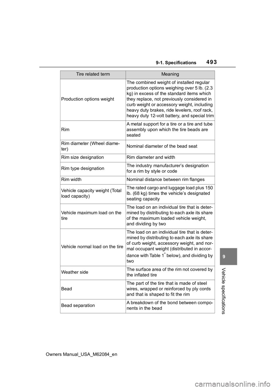 TOYOTA MIRAI 2022 Owners Manual 4939-1. Specifications
Owners Manual_USA_M62084_en
9
Vehicle specifications
Production options weight
The combined weight of installed regular
production options weighing over 5 lb. (2.3
kg) in exce TOYOTA MIRAI 2022 Owners Manual 4939-1. Specifications
Owners Manual_USA_M62084_en
9
Vehicle specifications
Production options weight
The combined weight of installed regular
production options weighing over 5 lb. (2.3
kg) in exce