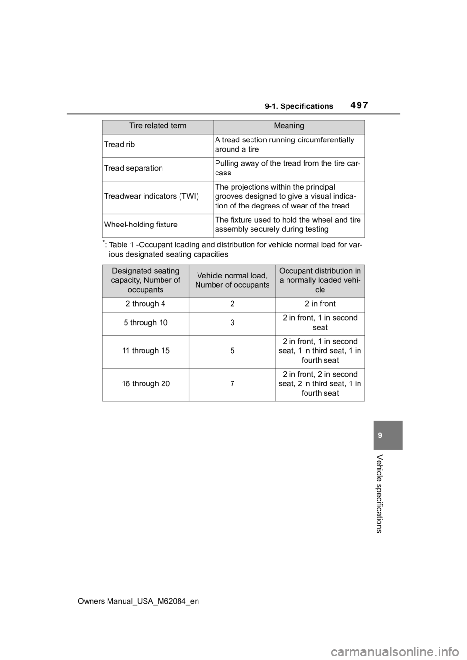 TOYOTA MIRAI 2022  Owners Manual 4979-1. Specifications
Owners Manual_USA_M62084_en
9
Vehicle specifications
*: Table 1 -Occupant loading and di stribution for vehicle normal load for var-
ious designated seating capacities
Tread rib