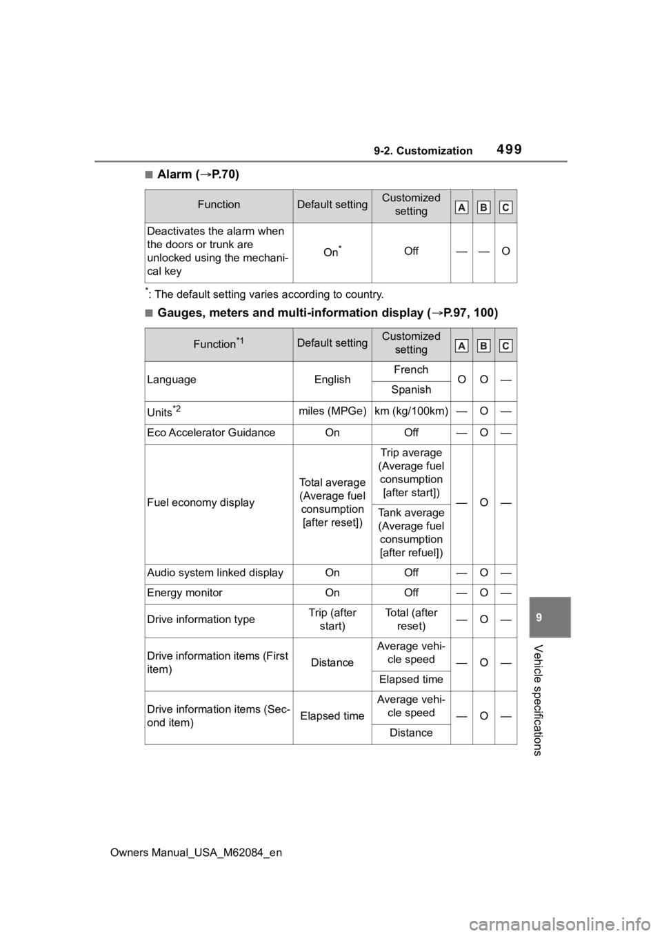 TOYOTA MIRAI 2022  Owners Manual 4999-2. Customization
Owners Manual_USA_M62084_en
9
Vehicle specifications
■Alarm ( P.70)
*: The default setting varies according to country.
■Gauges, meters and multi-information display ( 