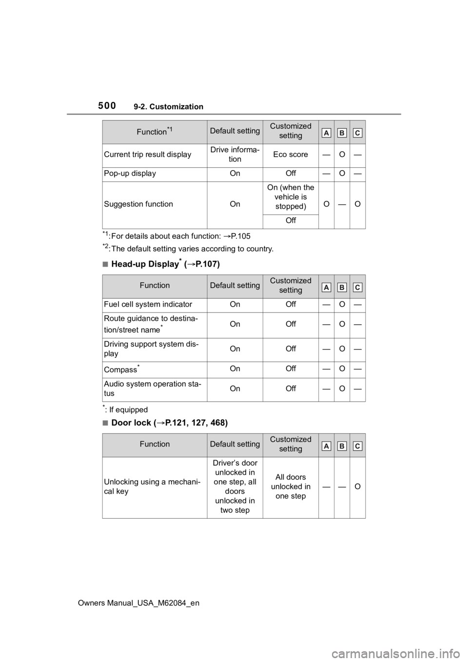 TOYOTA MIRAI 2022  Owners Manual 5009-2. Customization
Owners Manual_USA_M62084_en
*1: For details about each function: P. 1 0 5
*2: The default setting varies according to country.
■Head-up Display* ( P.107)
*: If equipped
