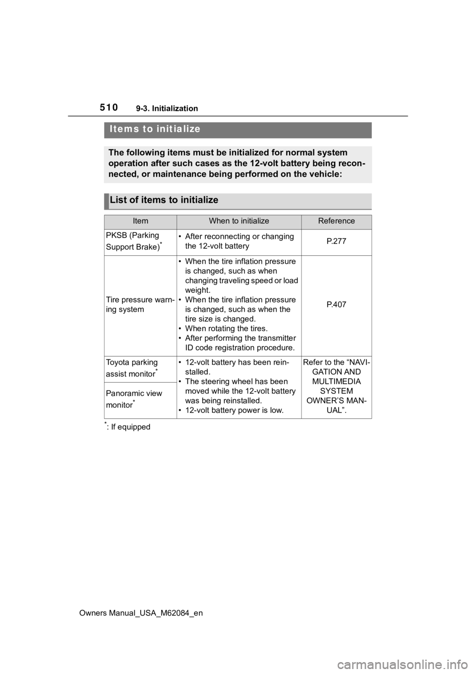 TOYOTA MIRAI 2022 Owners Manual 5109-3. Initialization
Owners Manual_USA_M62084_en
9-3.Initialization
*: If equipped
Items to initialize
The following items must be initialized for normal system
operation after such cases as the 12 TOYOTA MIRAI 2022 Owners Manual 5109-3. Initialization
Owners Manual_USA_M62084_en
9-3.Initialization
*: If equipped
Items to initialize
The following items must be initialized for normal system
operation after such cases as the 12