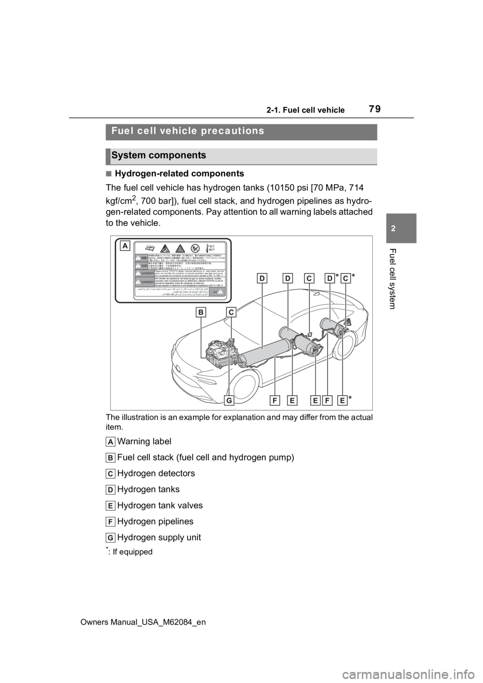 TOYOTA MIRAI 2022  Owners Manual 792-1. Fuel cell vehicle
Owners Manual_USA_M62084_en
2
Fuel cell system
■Hydrogen-related components
The fuel cell vehicle has hydrogen tanks (10150 psi [70 MPa, 71 4 
kgf/cm
2, 700 bar]), fuel cell