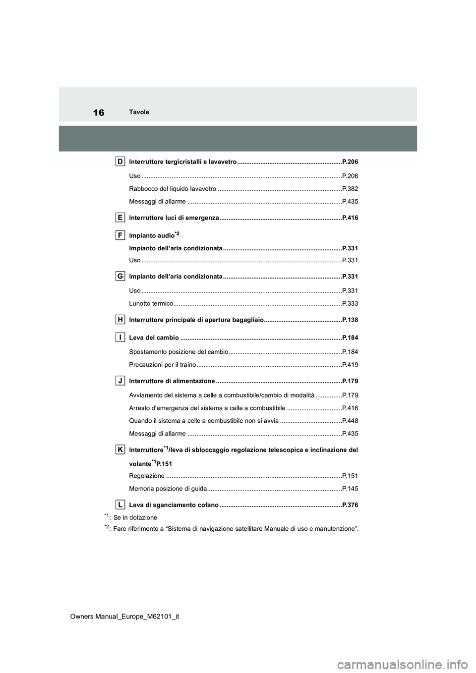 TOYOTA MIRAI 2021  Manuale duso (in Italian) 16
Owners Manual_Europe_M62101_it
Tavole 
Interruttore tergicristalli e lavavetro ........................ ...................................P.206 
Uso ...............................................